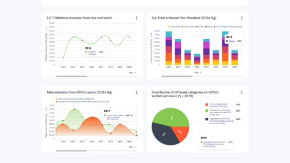 Greenhouse Gas Emission MRV System Data Visualization Graphs High Resolution