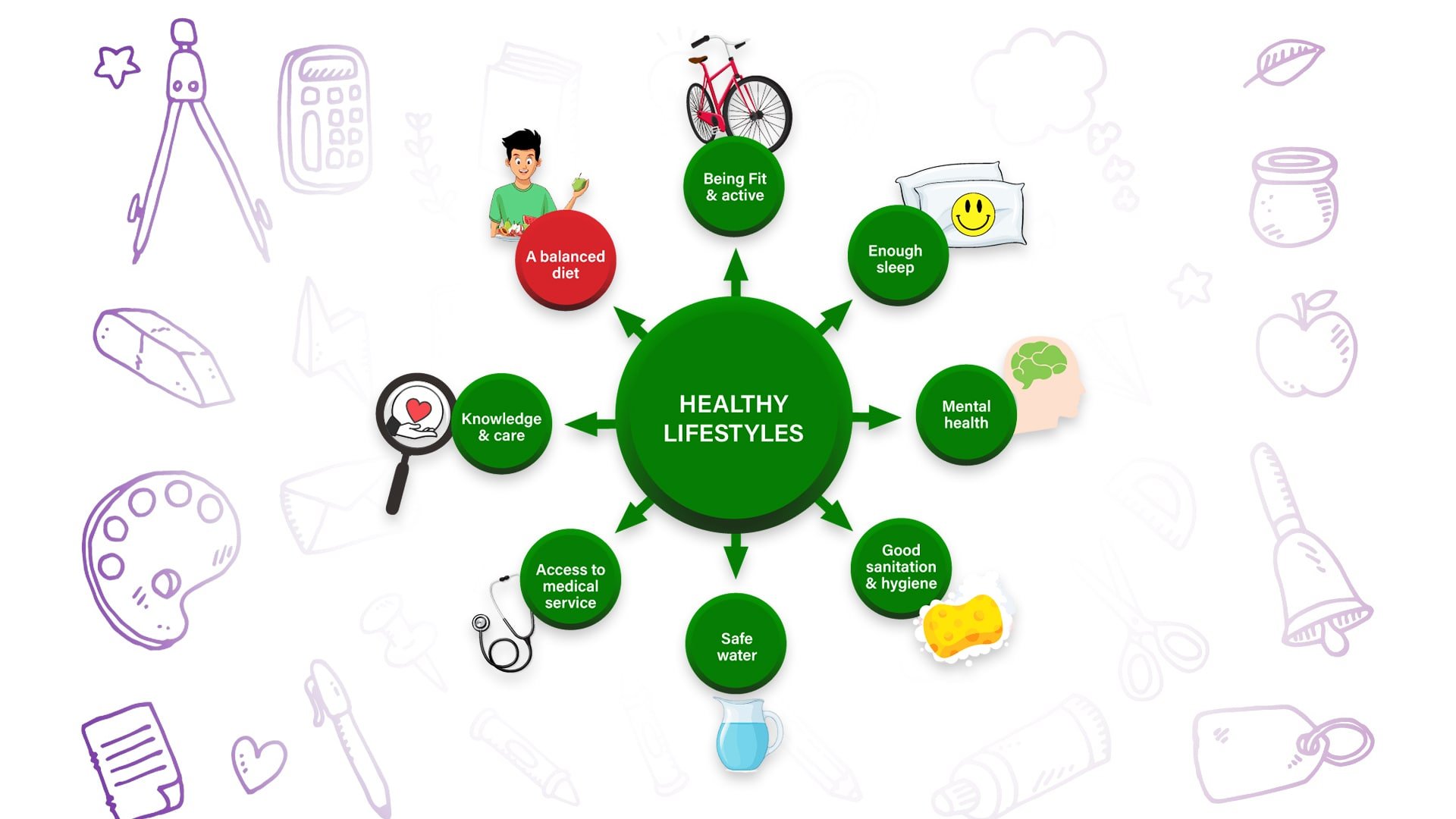 Healthy Lifestyles Instructed by NCB