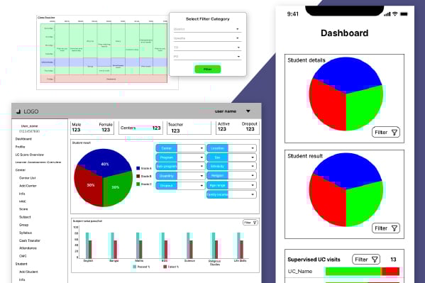 Empowering Education Through Innovation: The Digital Transformation of UNICEF’s Let Us Learn Project | Case Study Thumbnail