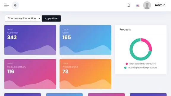 Dashboard screenshot of Red Grocer website backend